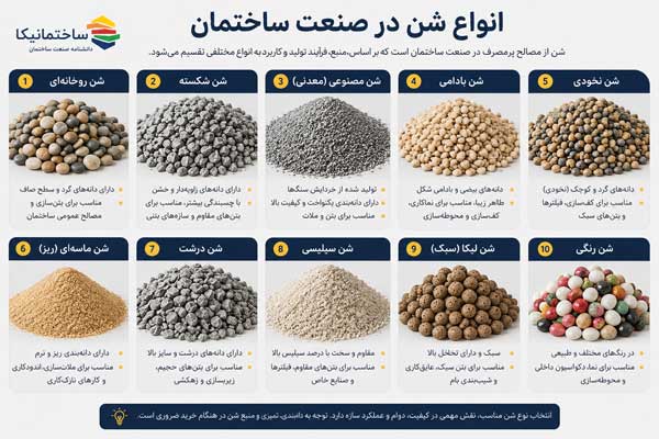 شن چیست؟ راهنمای جامع انواع شن ساختمانی، کاربردها، مشخصات فنی، استانداردها و نکات خرید